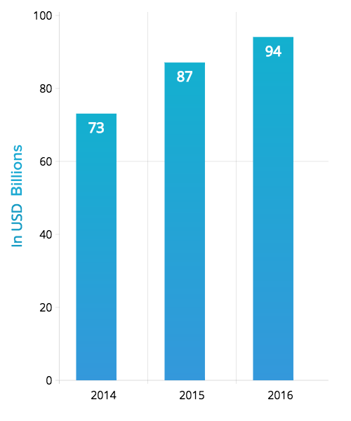 Equities Traded Chart